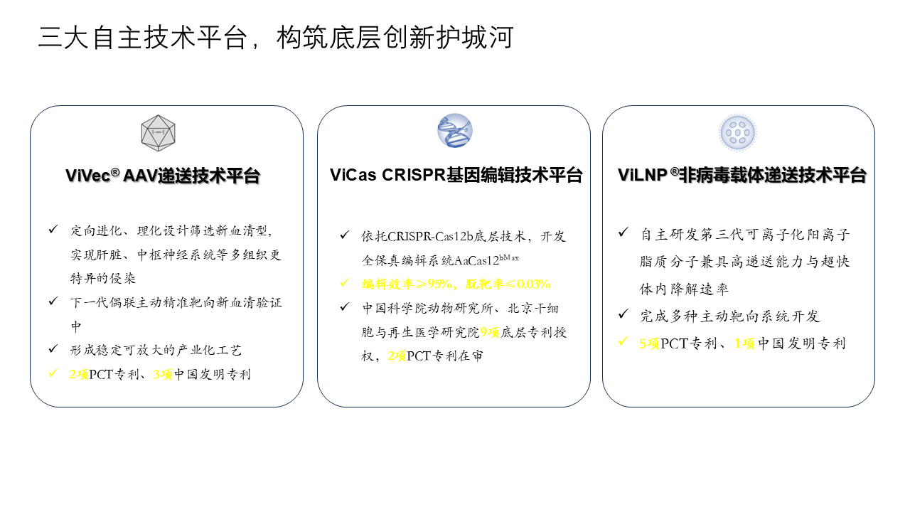 概念验证平台可调用的自主技术平台示意图